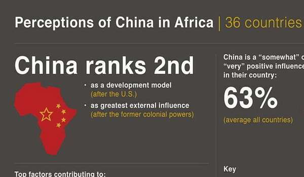 Kina ukida carine za afričku robu