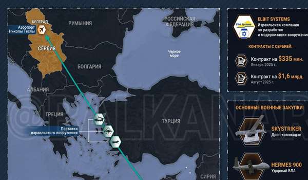 srbija kupuje izraelsko oruzje