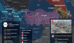 Gasni koridor Albanija Azerbejdžan