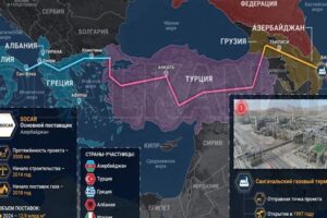 Gasni koridor Albanija Azerbejdžan