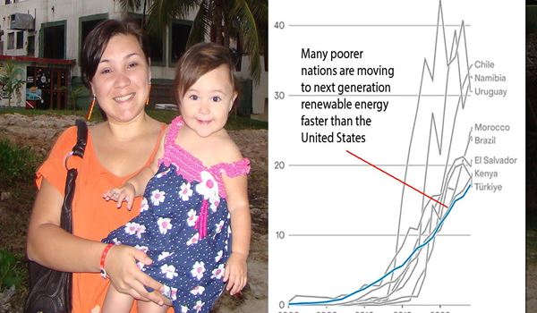 Kuba gradi 55 solarnih parkova