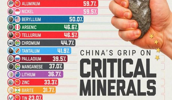 Svetske rezerve retkih minerala