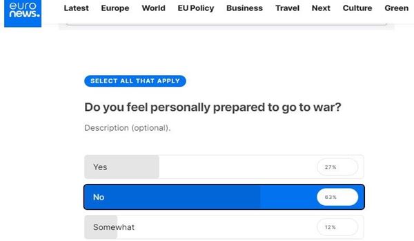 Da li bi Evropljani branili EU od Rusije