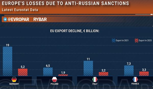 Uticaj sankcija EU Rusiji na evropsku ekonomiju
