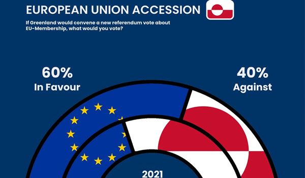 Raskol u EU oko Grenlanda