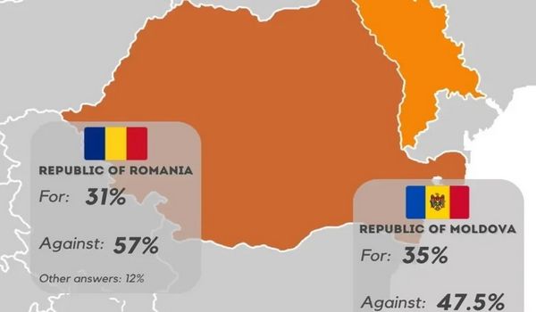 Referendum o ujedinjenju Moldavije i Rumunije