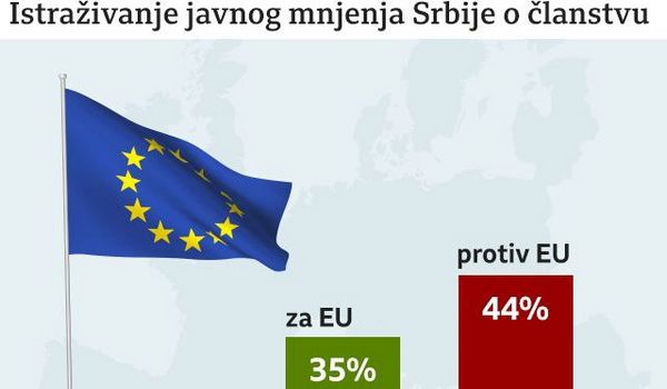 istorijska šansa Srbije